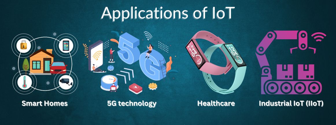 Applications-of-iot