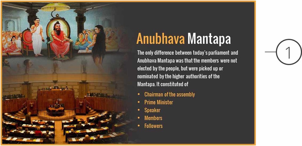 Anubhava Mantapa - Website Designing Development Company Bangalore